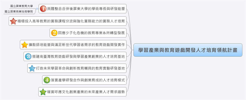 計畫緣起圖示(點圖可放大)