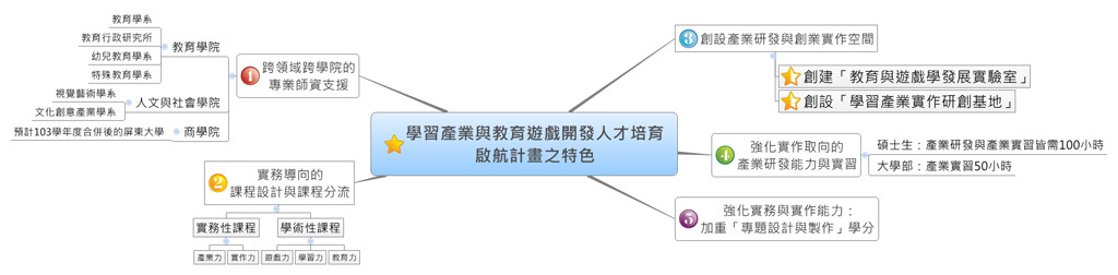 特色願景示意圖(點圖可放大)